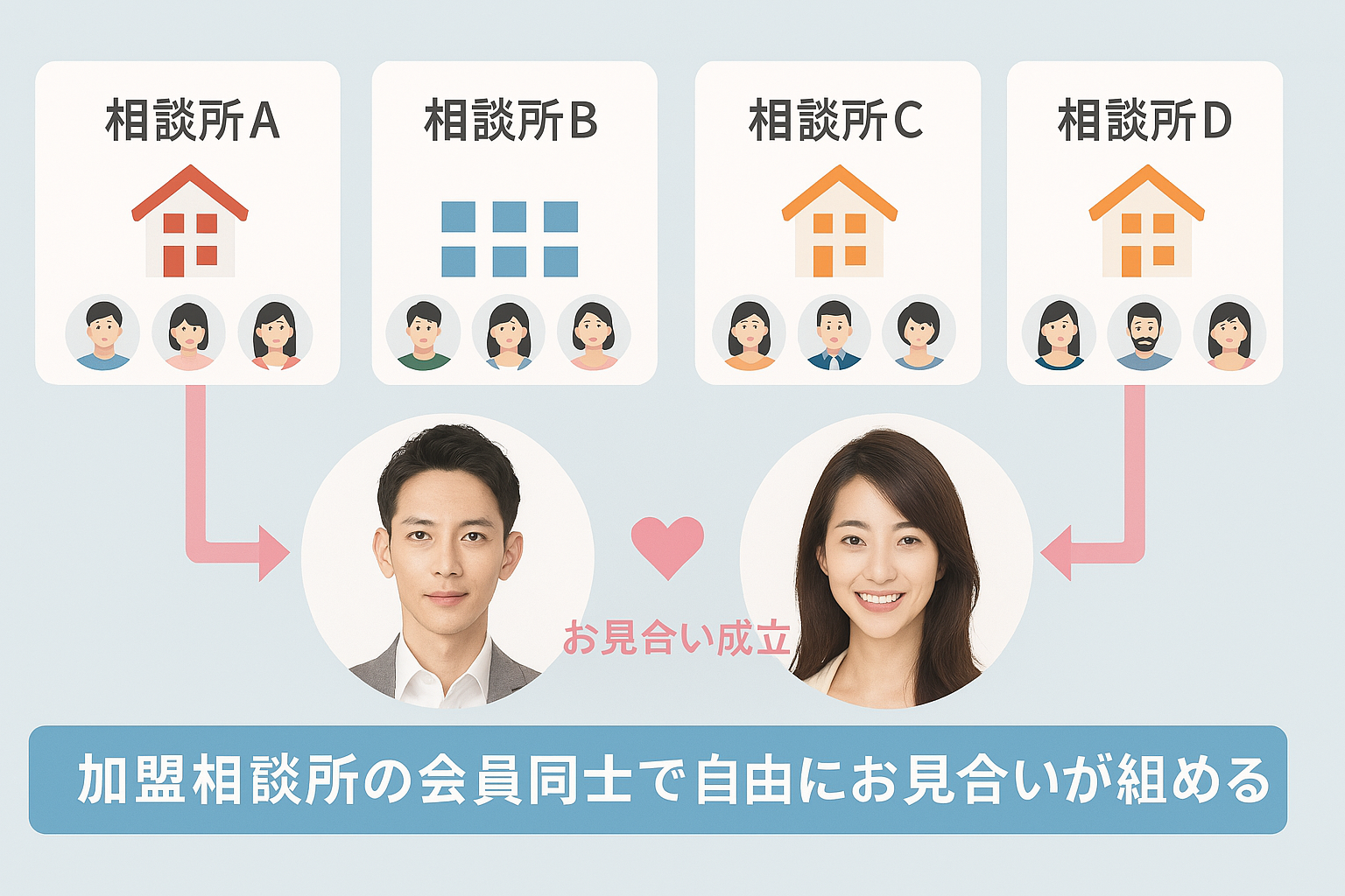 IBJについて